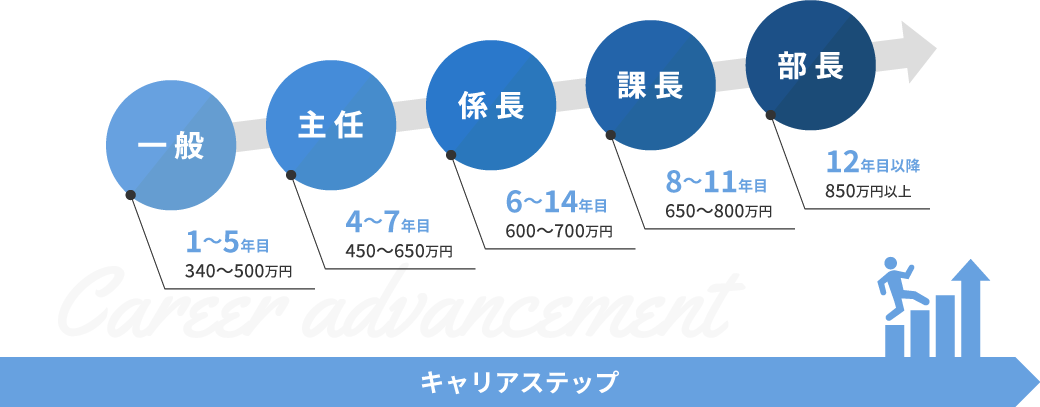 ヤマトヨ産業の評価制度について